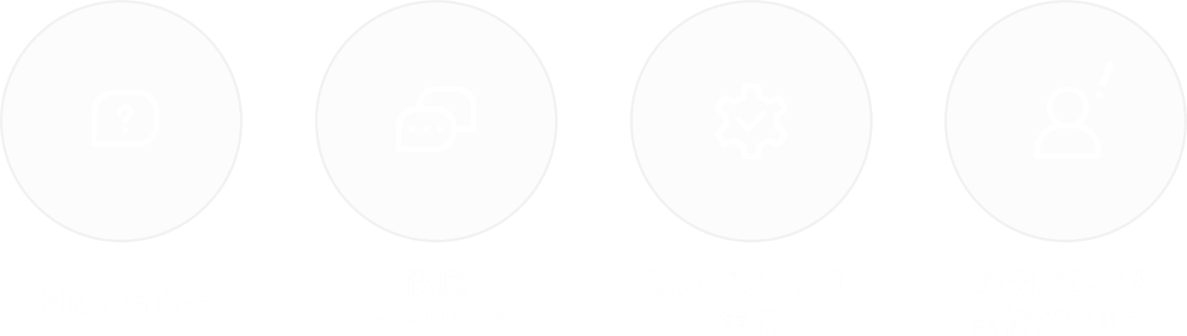 お問い合わせ＞徹底ヒアリング＞社内デジタル化実行＞時間が生まれ余裕ができる